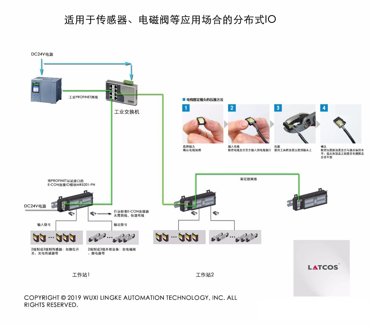 適用于傳感器、電磁閥等應(yīng)用場合的分布式IO